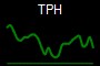 TPH